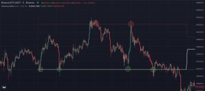 Market profile trading indicator on Runbot