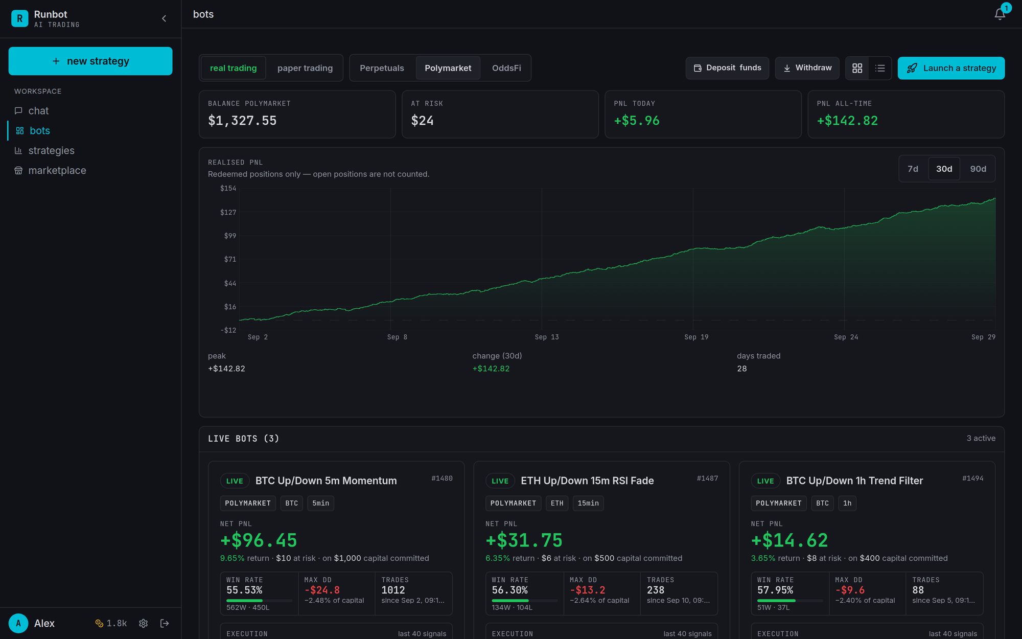The bots dashboard: live Polymarket Up/Down bots with PnL, win rate, drawdown and execution