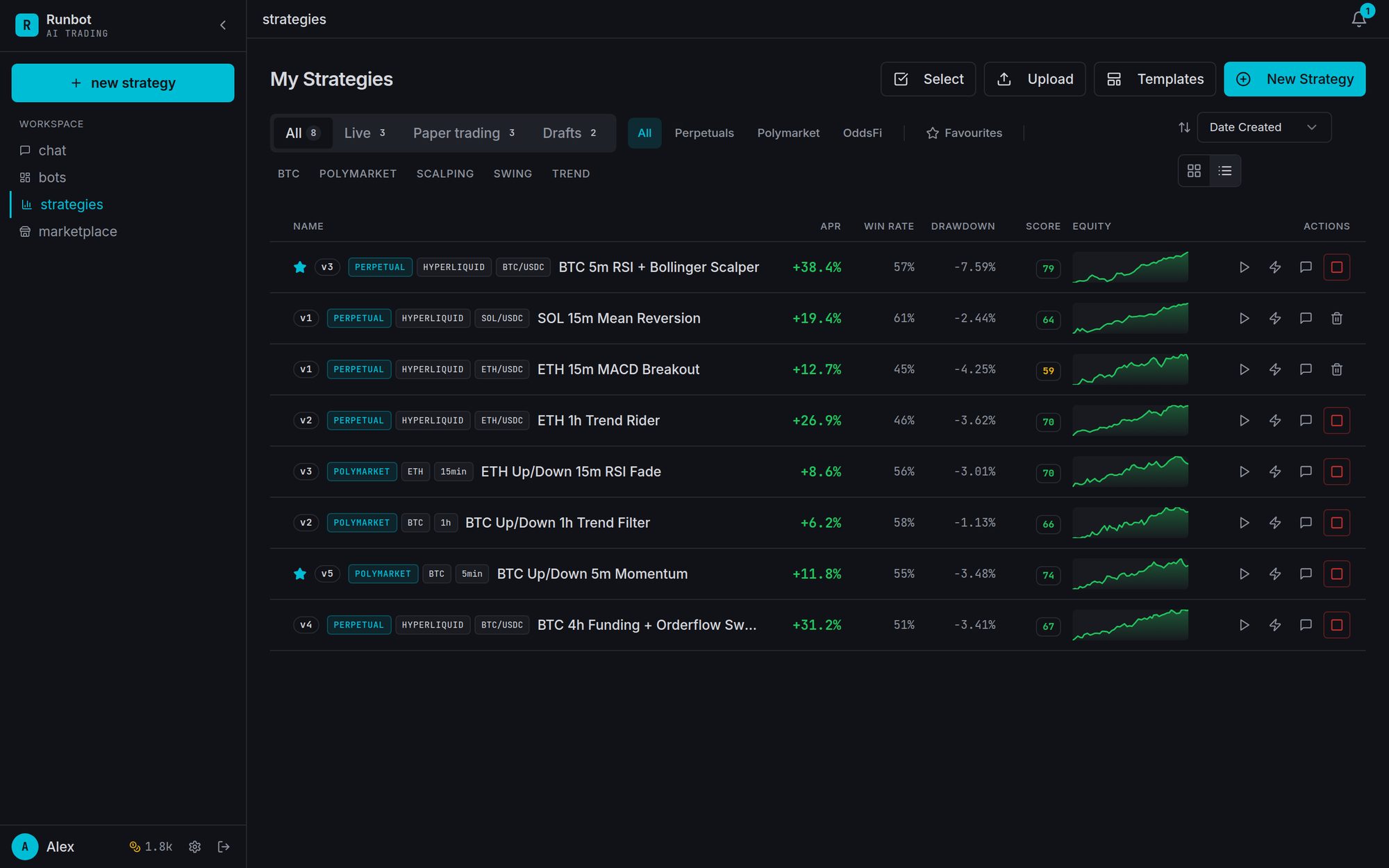 The strategy library: perpetual and Up/Down strategies with APR, win rate, drawdown and score