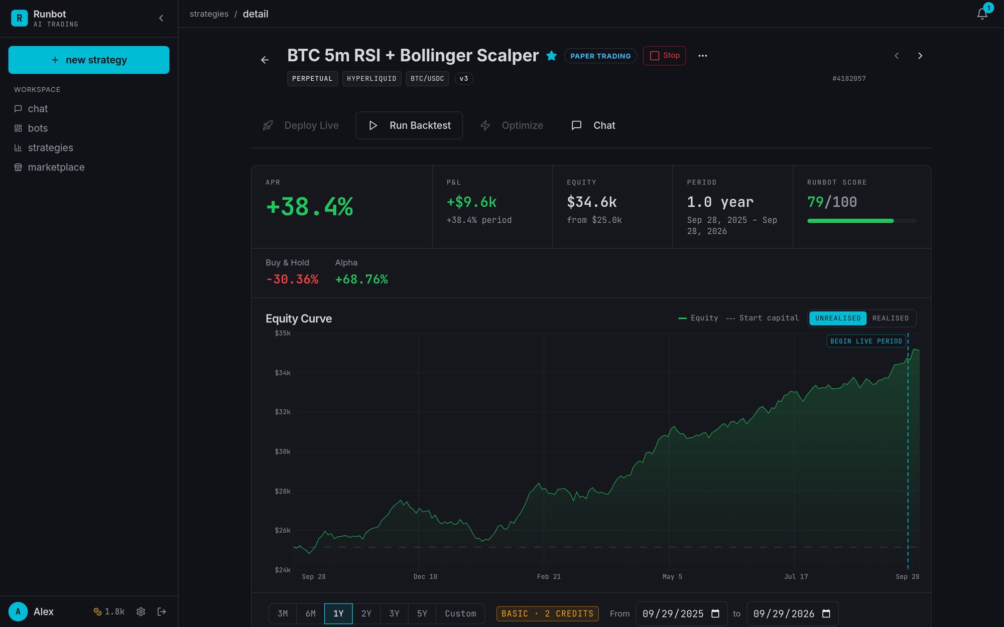 Strategy detail: a backtest equity curve with APR, P&L and Runbot Score