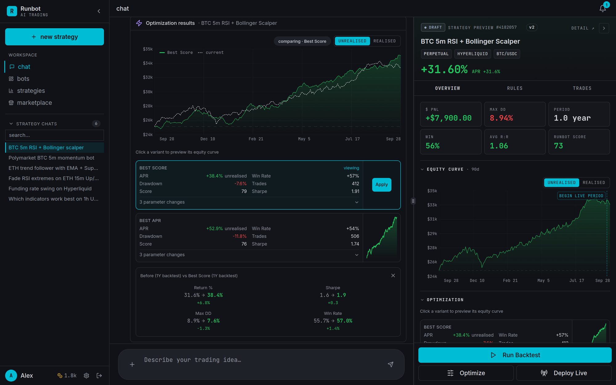 An optimization variant compared with the original backtest: both equity curves and the change in return, Sharpe, drawdown and win rate