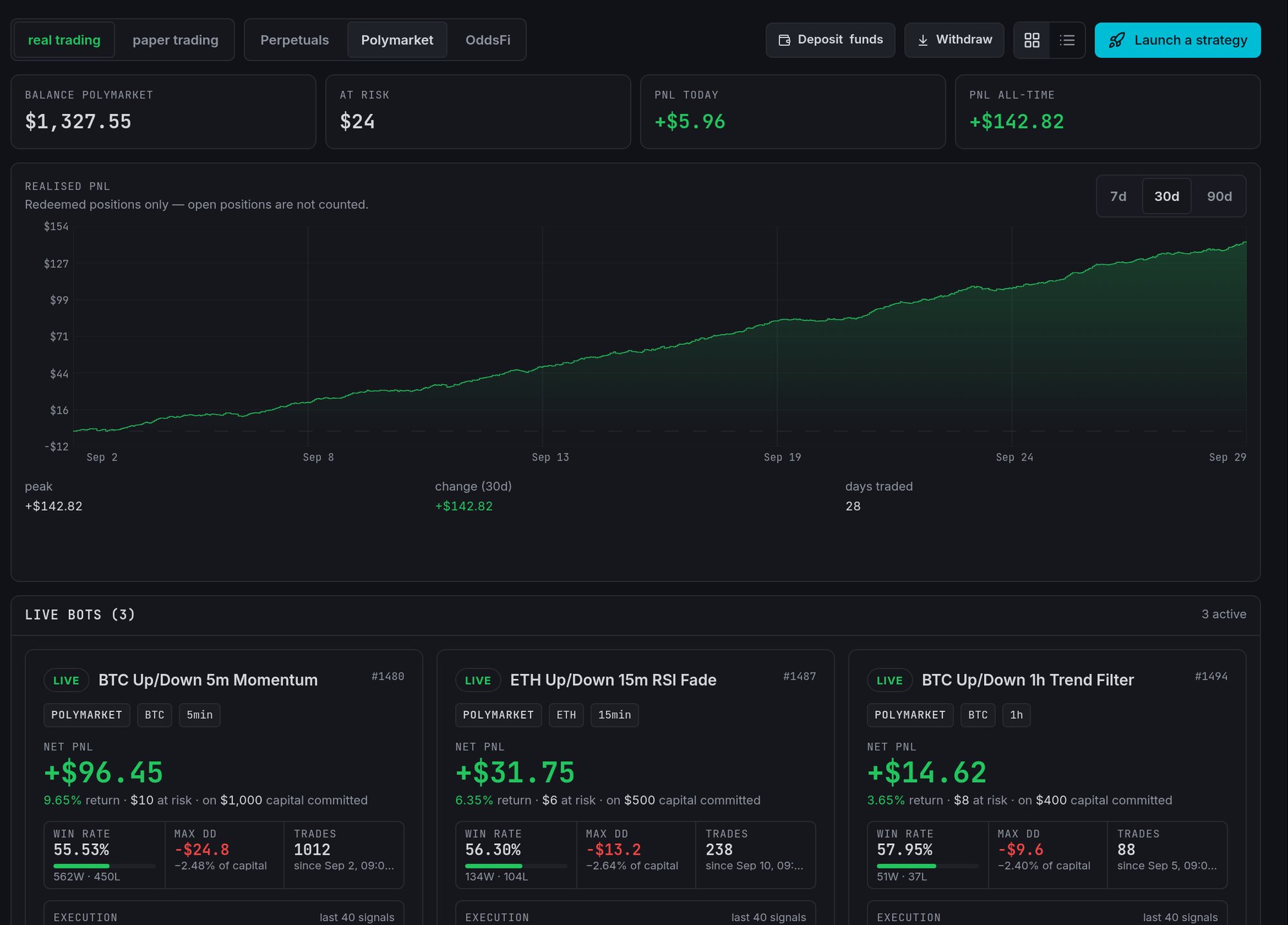 The bots dashboard