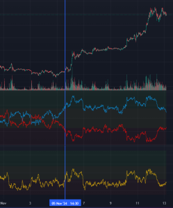 Specific long position outlined by Runbot AI News sentiment indicator